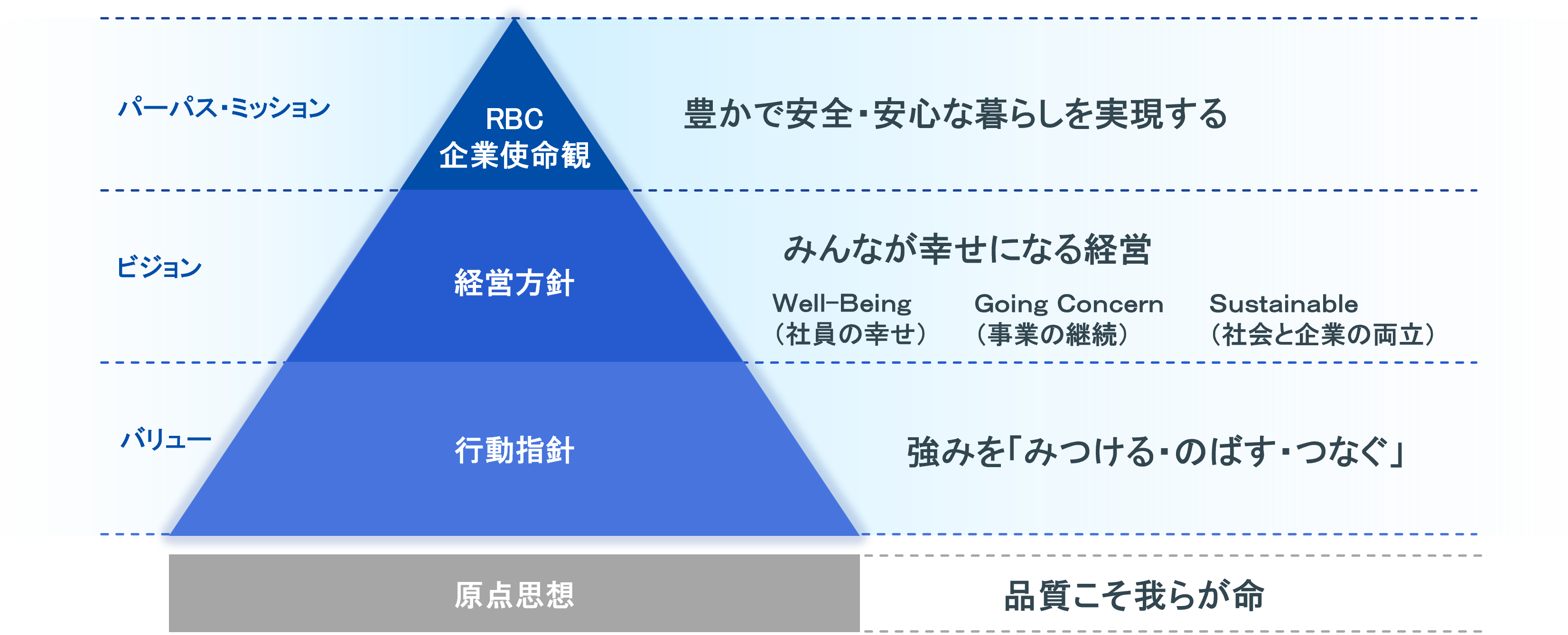 企業理念