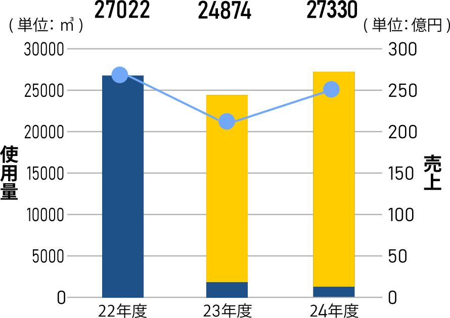 都市ガス（13A）